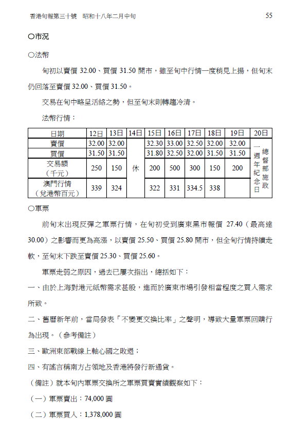 《金融旬報 香港旬報》昭和17年至18年間 中文譯稿 日佔時期 橫濱正金銀行香港支店