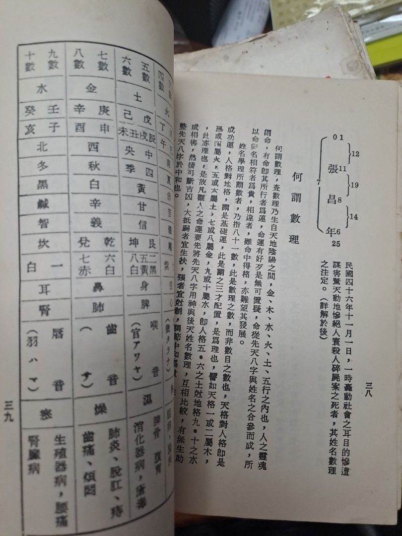 姓名學探原 黃耀德 風水命理