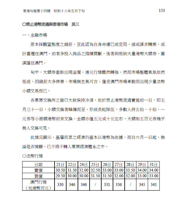 《金融旬報 香港旬報》昭和17年至18年間 中文譯稿 日佔時期 橫濱正金銀行香港支店