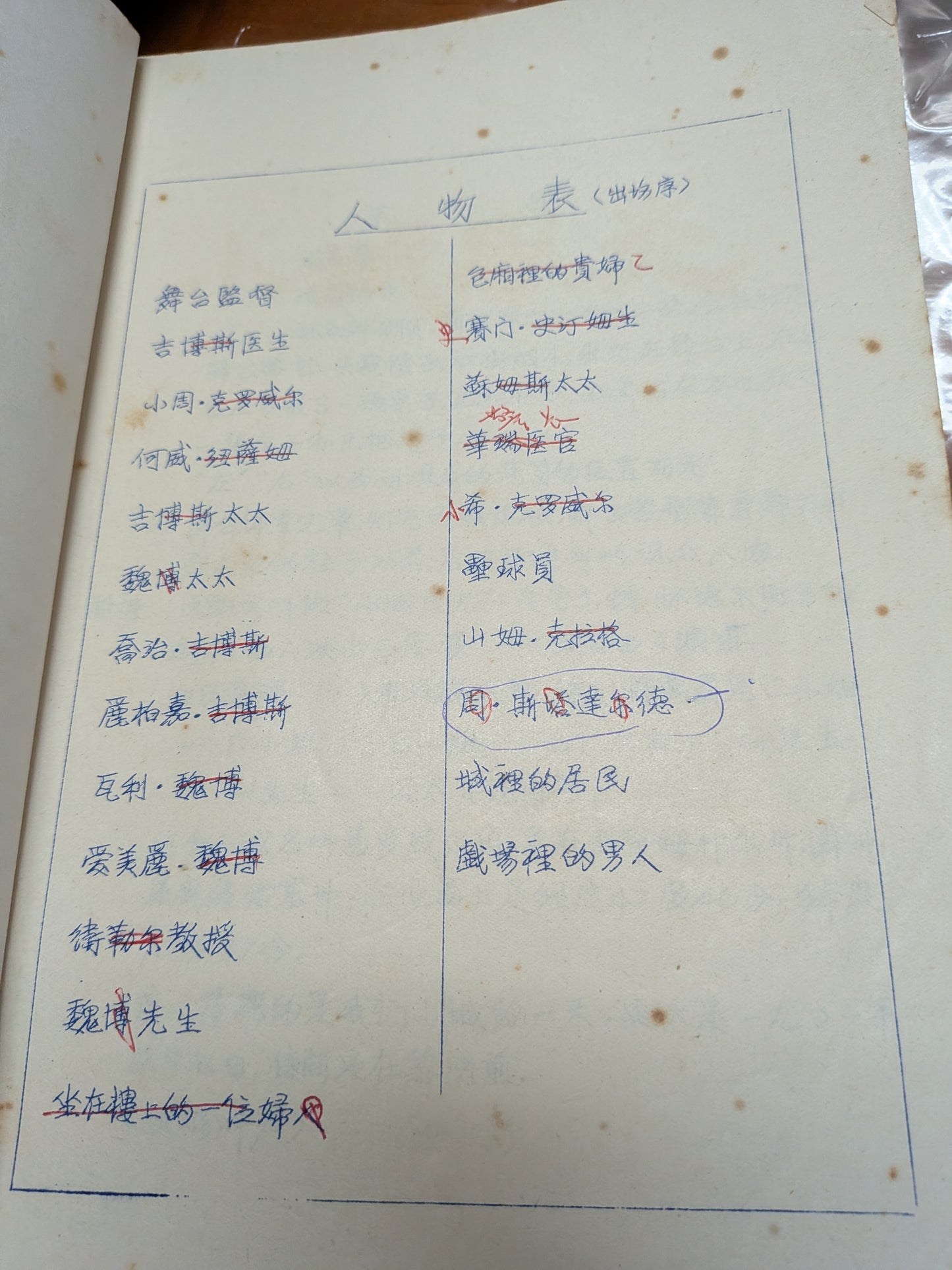 小城風光 劇本 鍾景輝導演 市政局香港話劇團