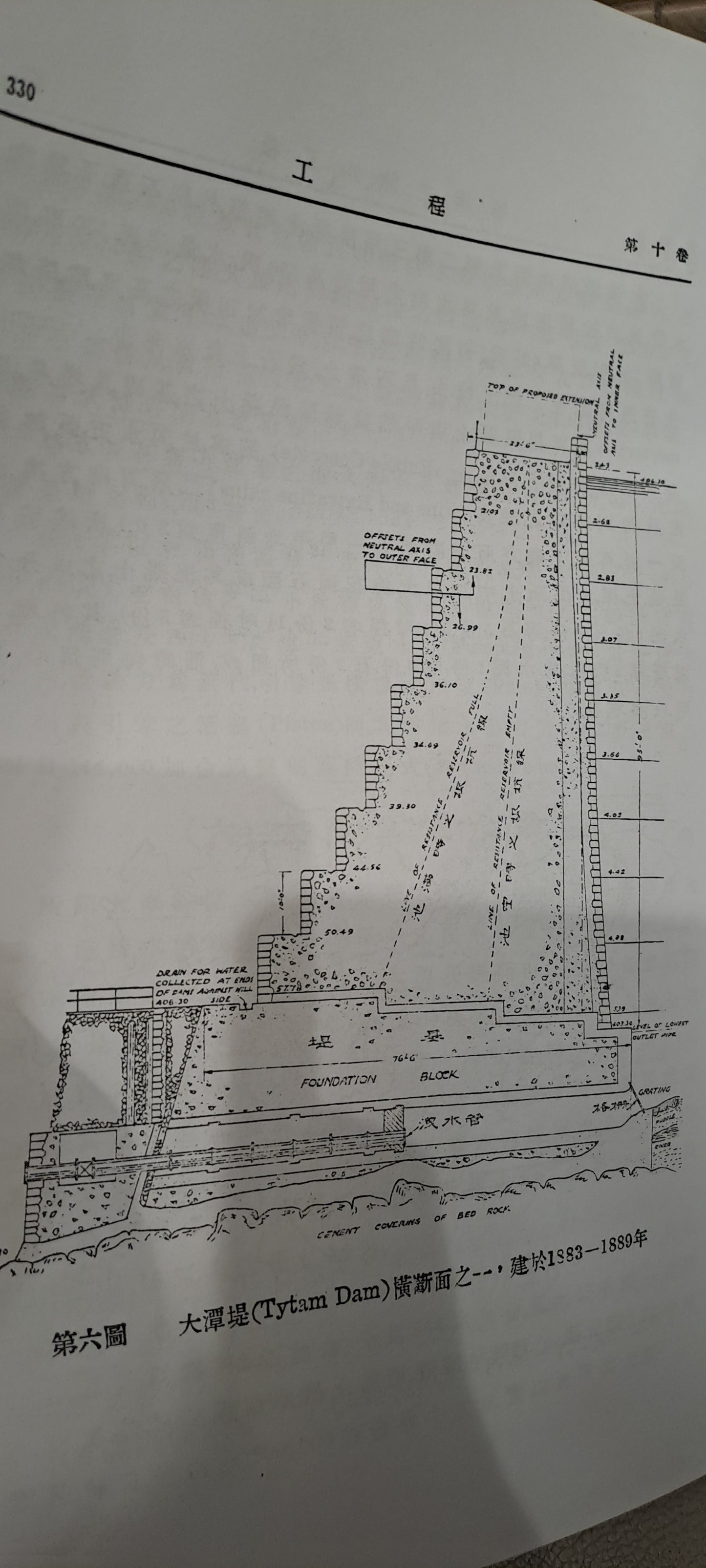 香港給水工程 1935年 重印本